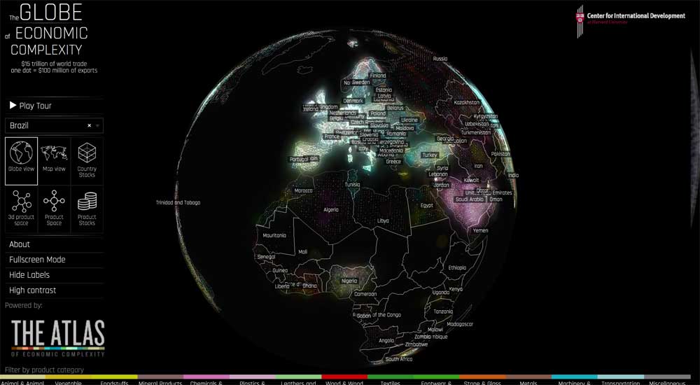 globe of ecomonic complexity